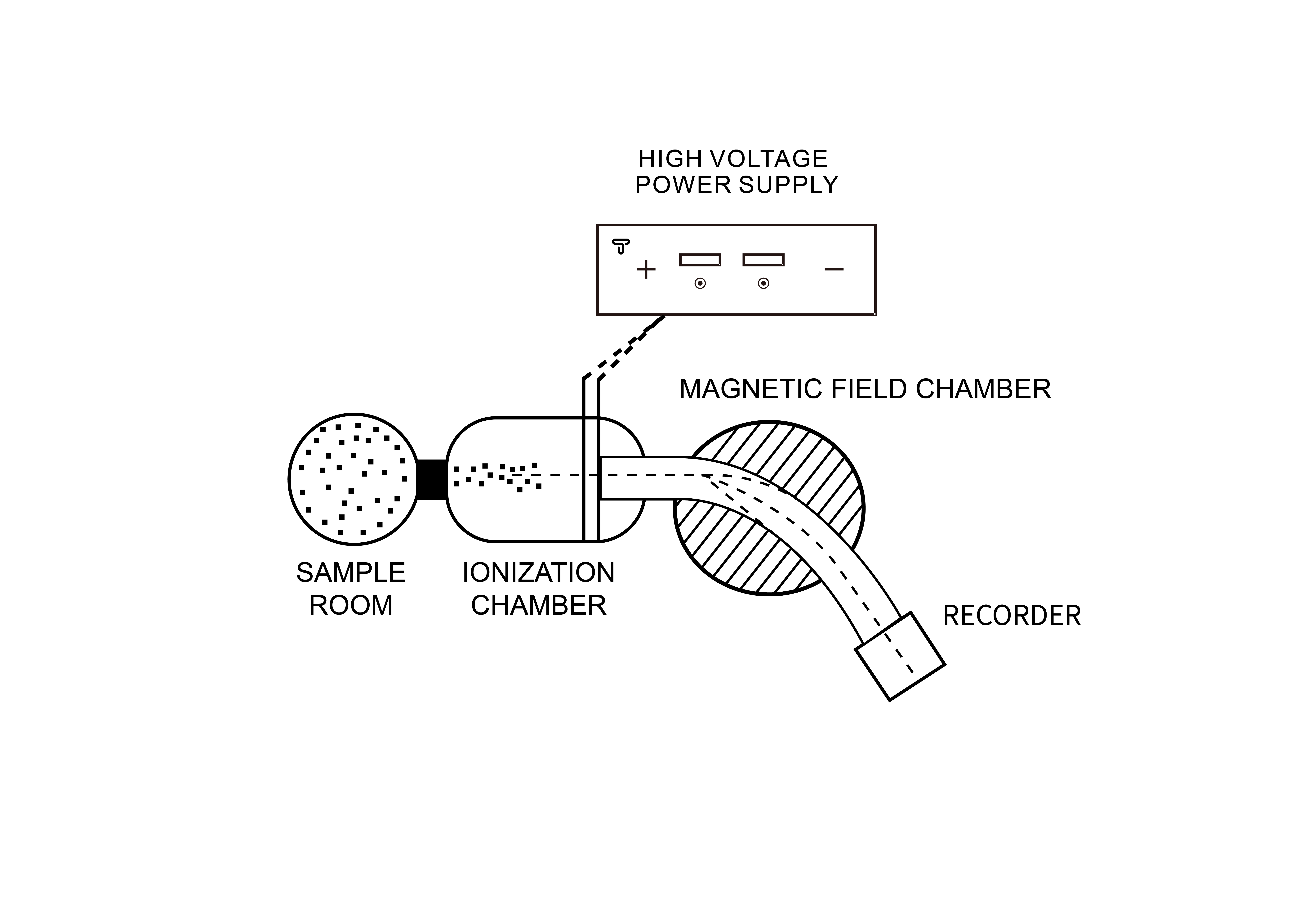 Isotope Mass Spectrometer_Science Experiment