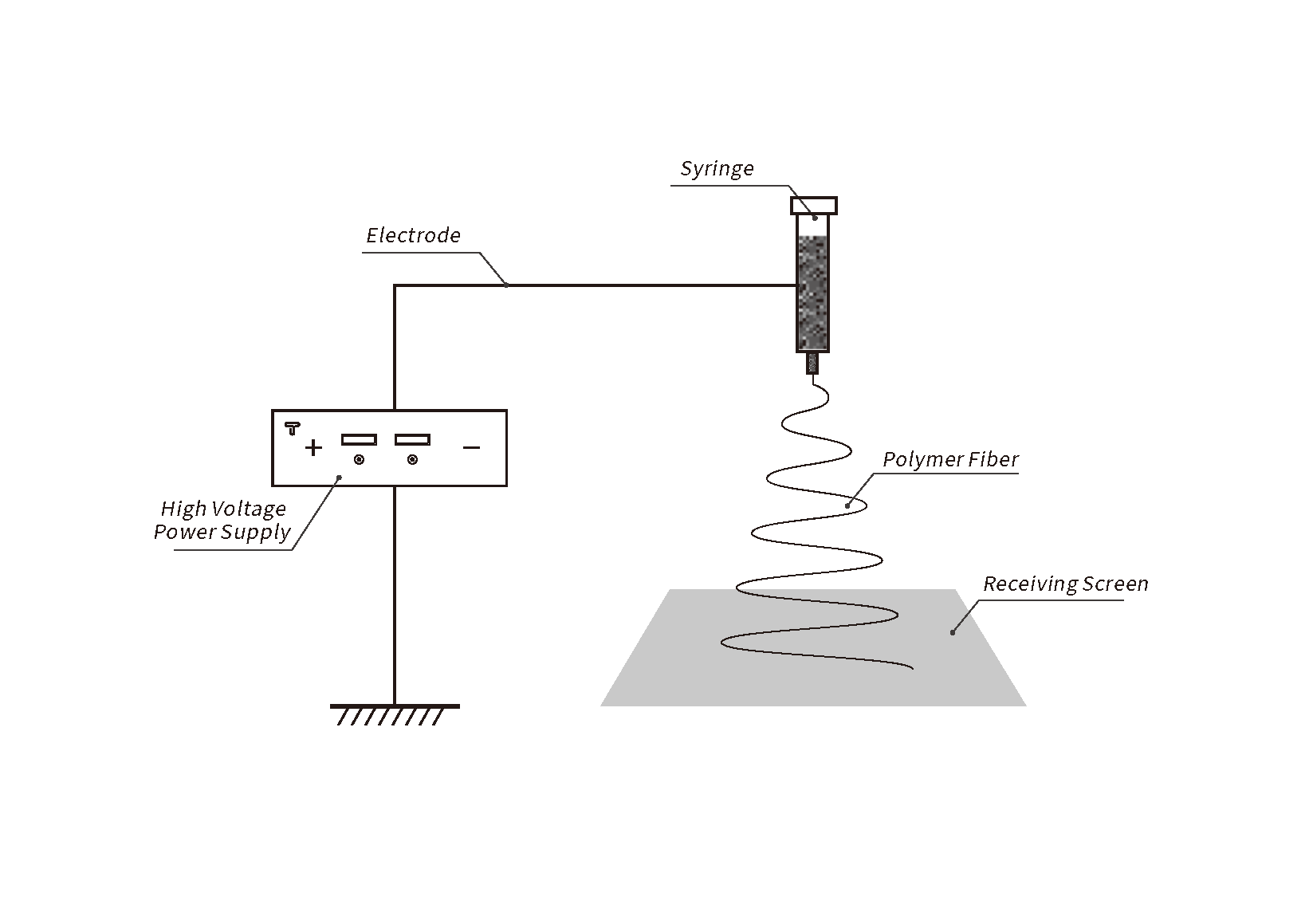 Electrospinning_Electrostatic Application