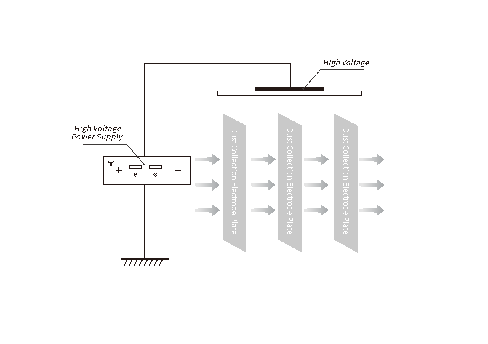 Electrostatic precipitator_Electrostatic Application