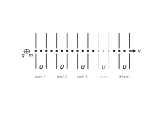 Particle Accelerators_Science Experiment