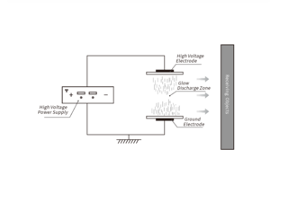 glow discharge_Plasma