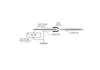 plasma jet_Plasma