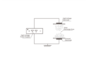 DBD dielectric barrier discharge_Plasma