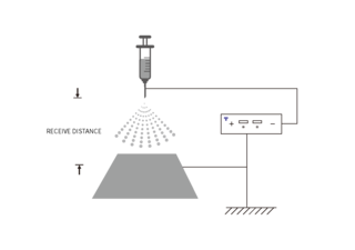 Electrostatic spray for making micropaticle or naoparticle_Electrostatic Application