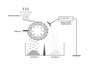 plastic sorting_Electrostatic Application