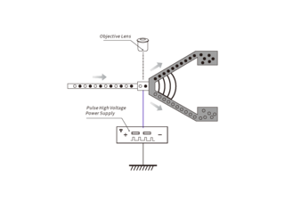 Microfluidics_Electrostatic Application