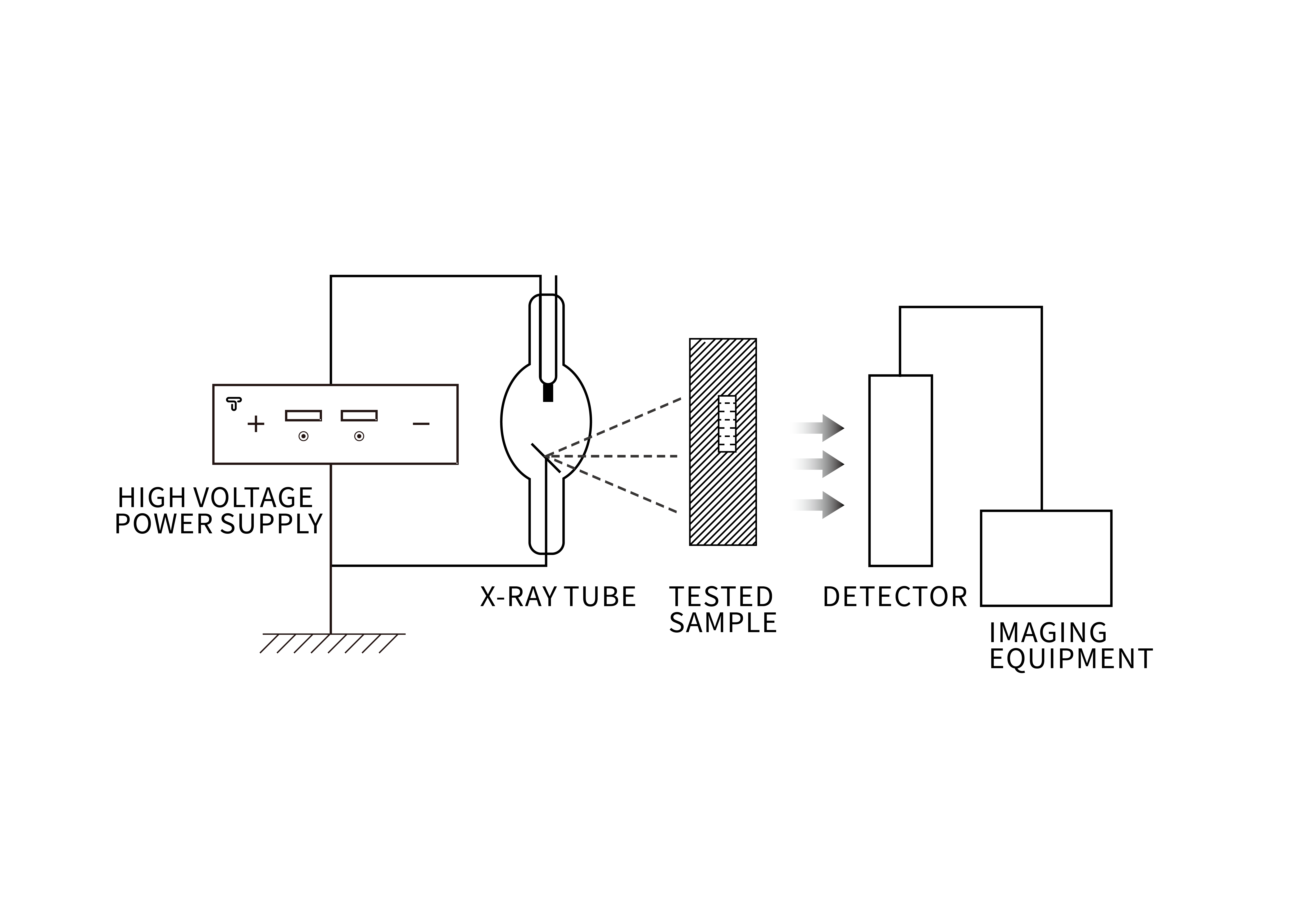 NDT_X-Ray