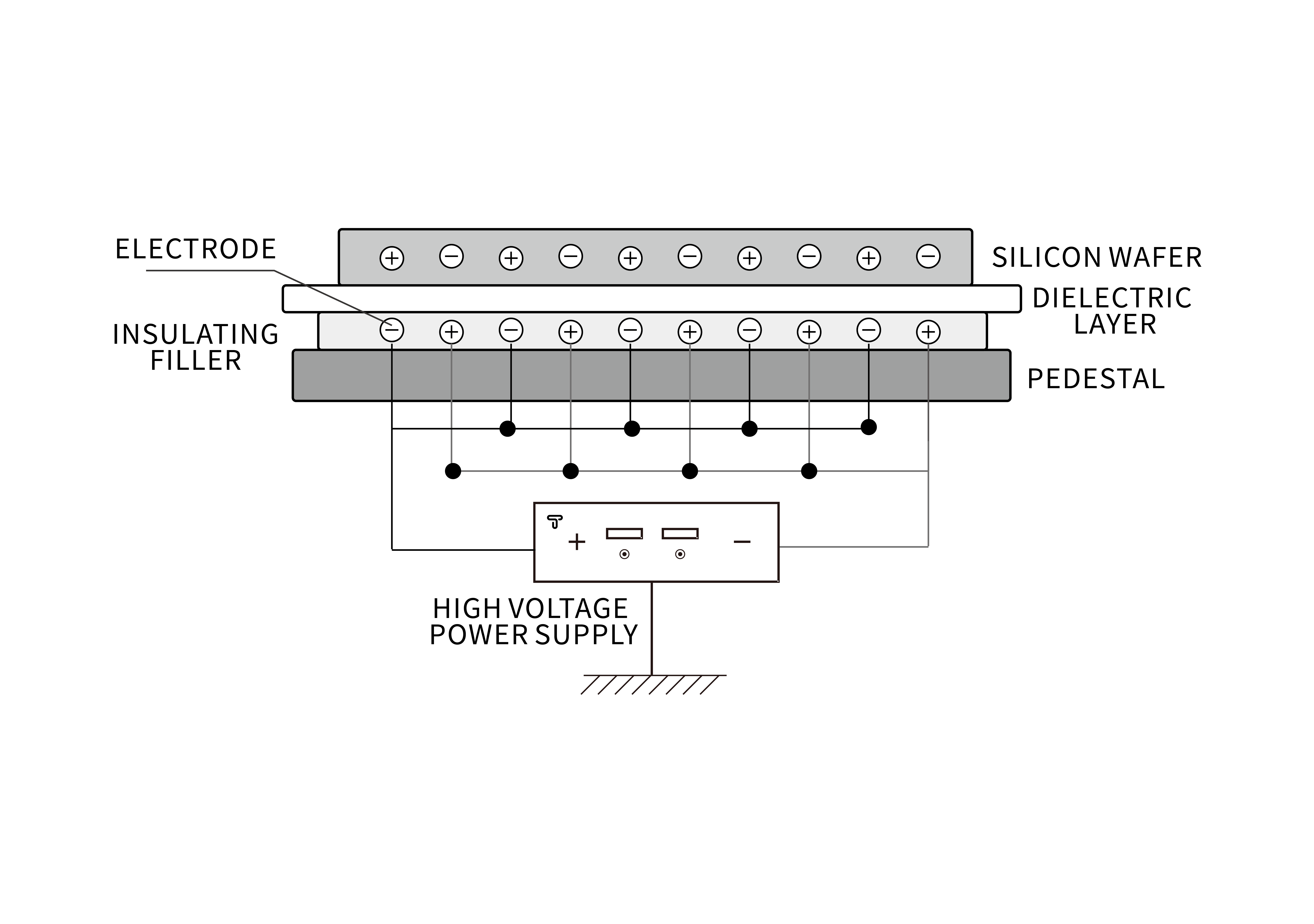 E-Chuck_Electrostatic Application