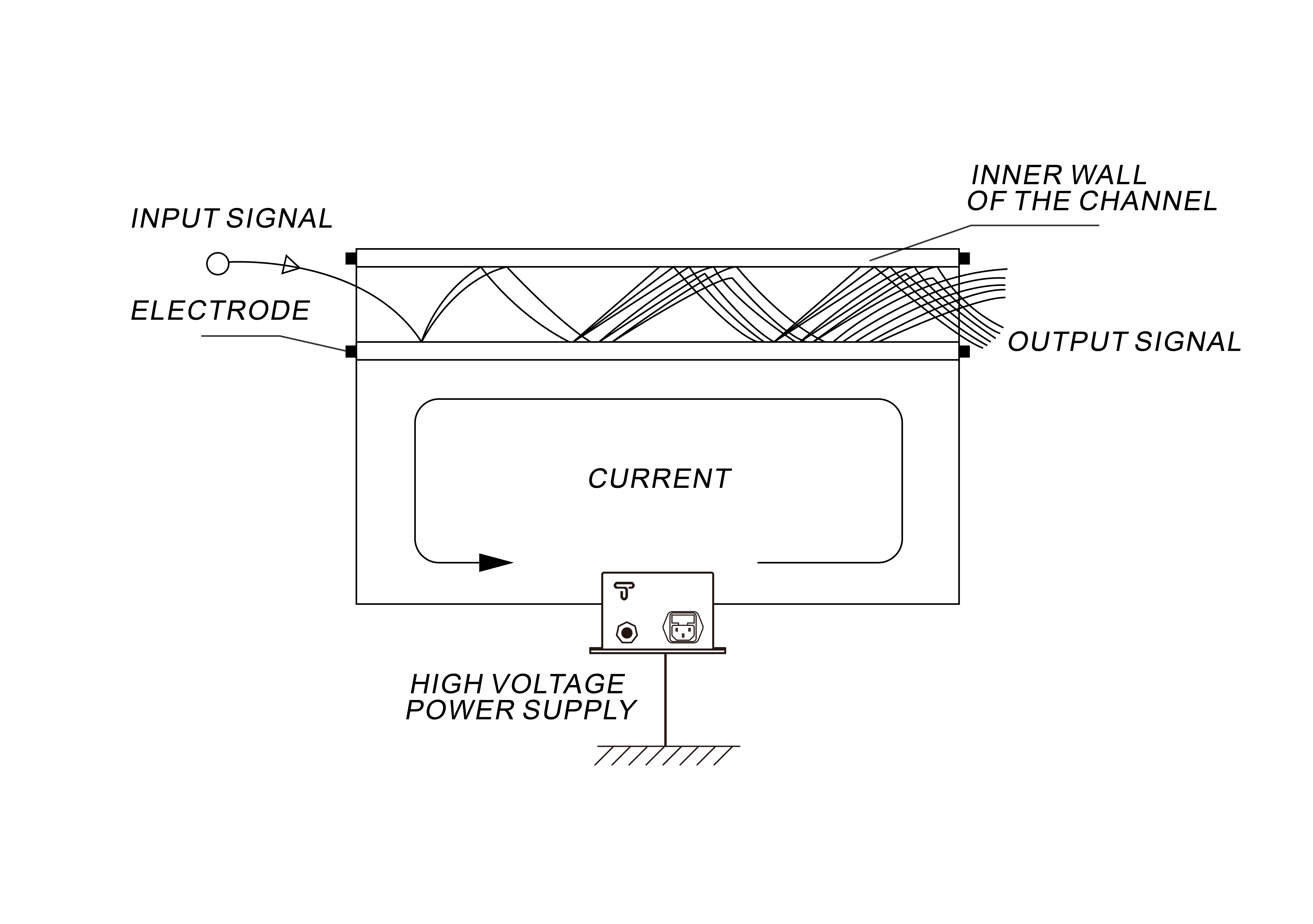 Electron multiplier_Science Experiment