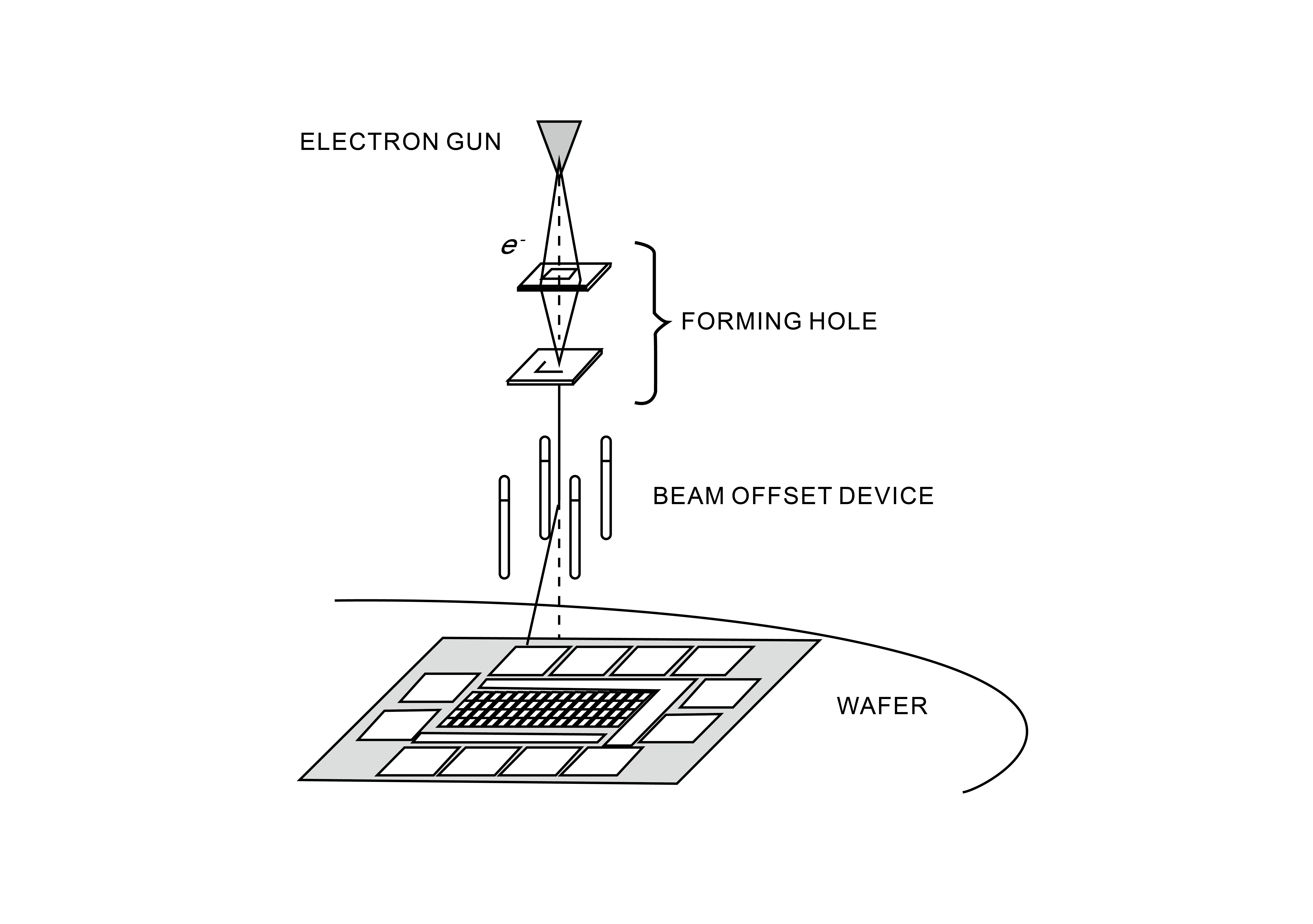 Electron beam exposure machine_Semiconductor