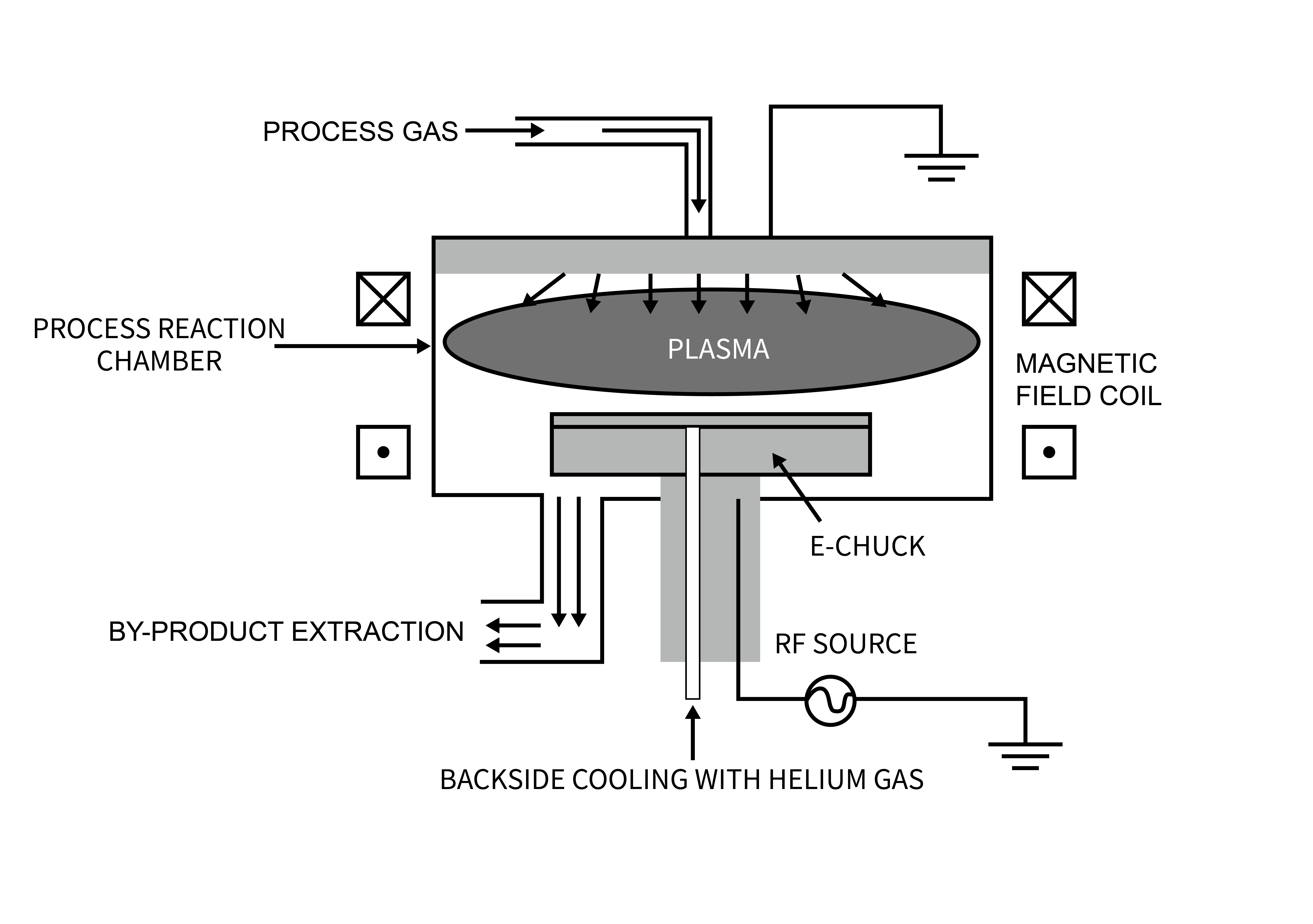 Semiconductor etching machine_Semiconductor