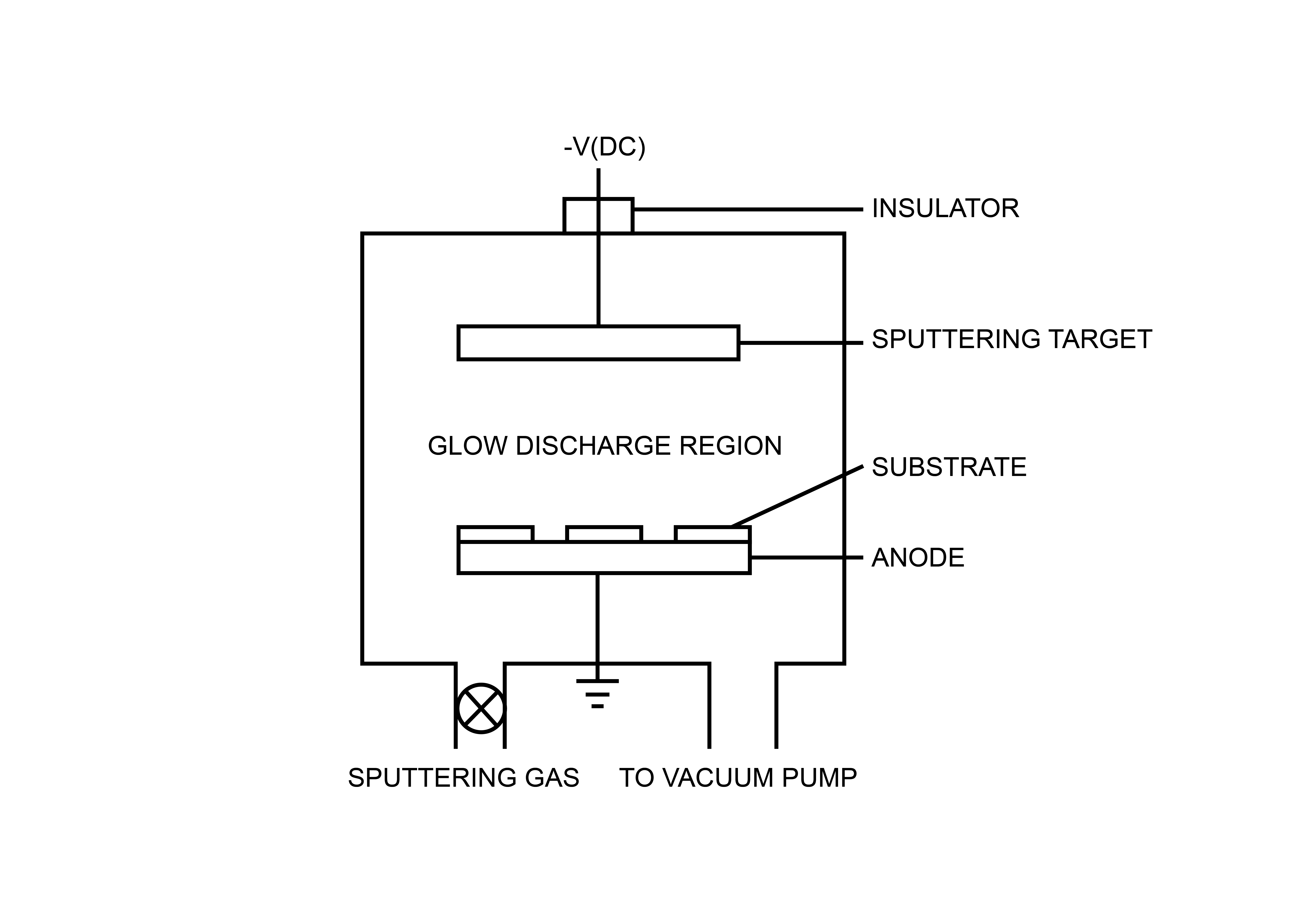 Sputtering_Semiconductor