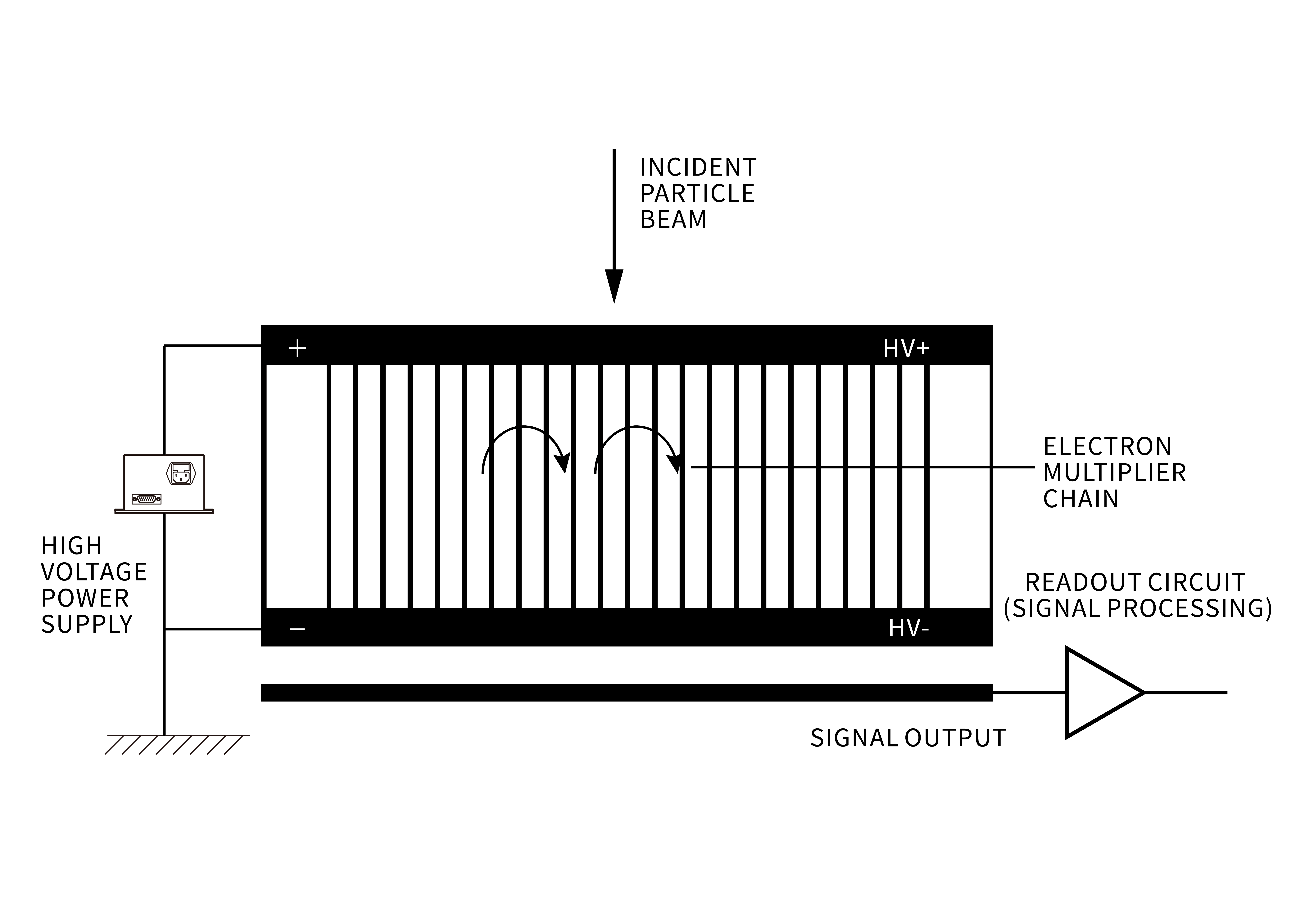 Microchannel plate detector_Semiconductor