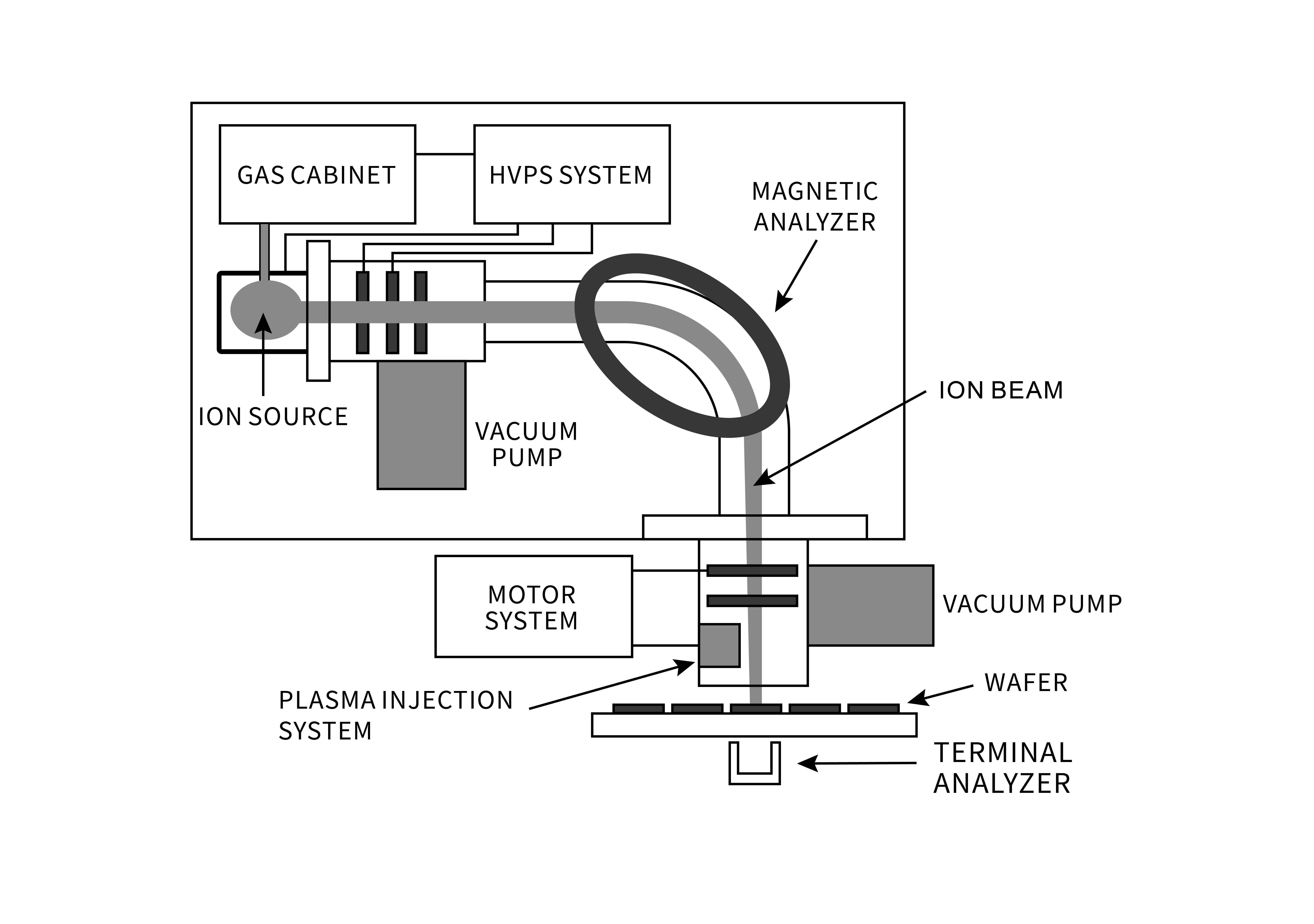 Ion source_Semiconductor