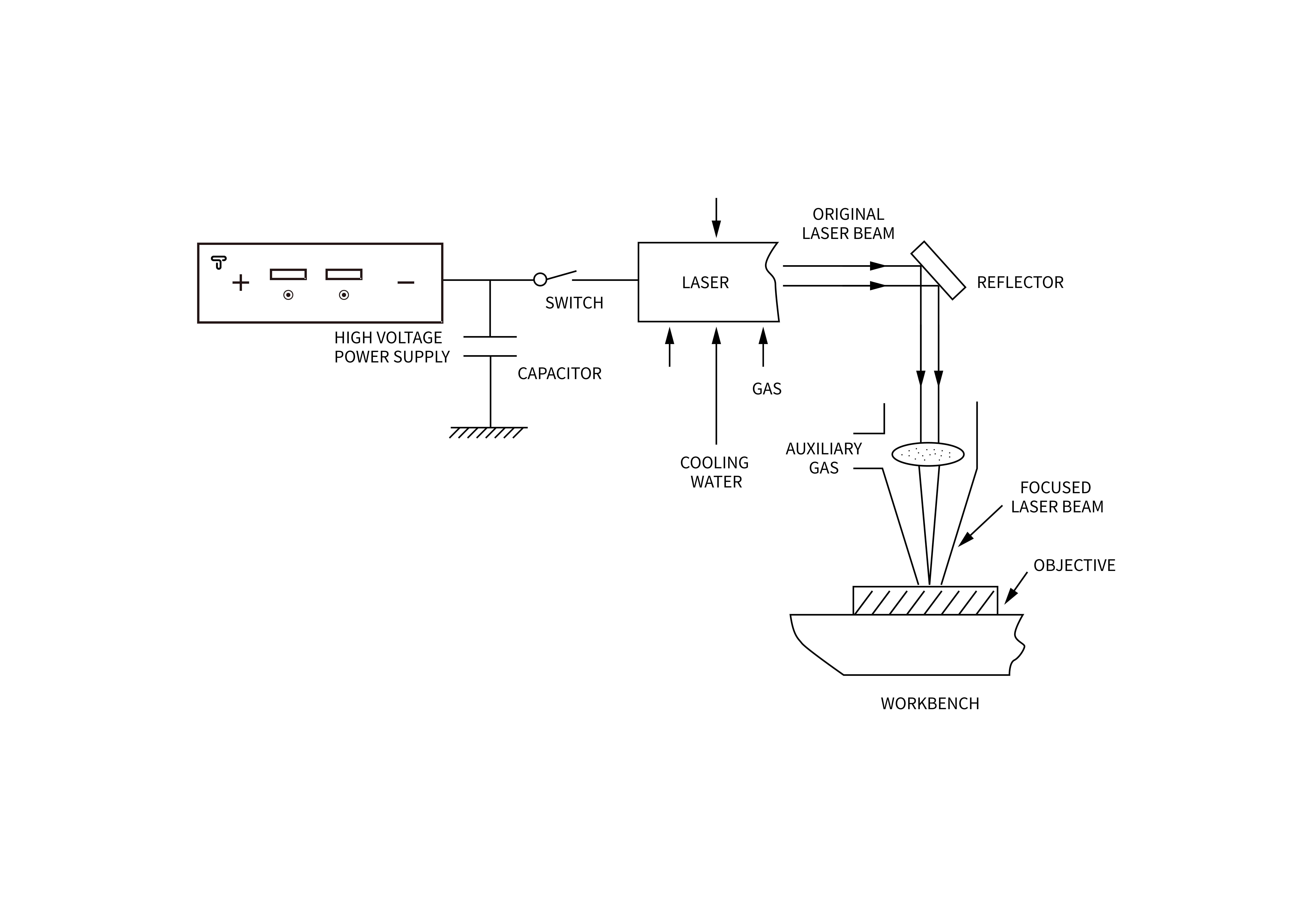 Excimer laser_Semiconductor