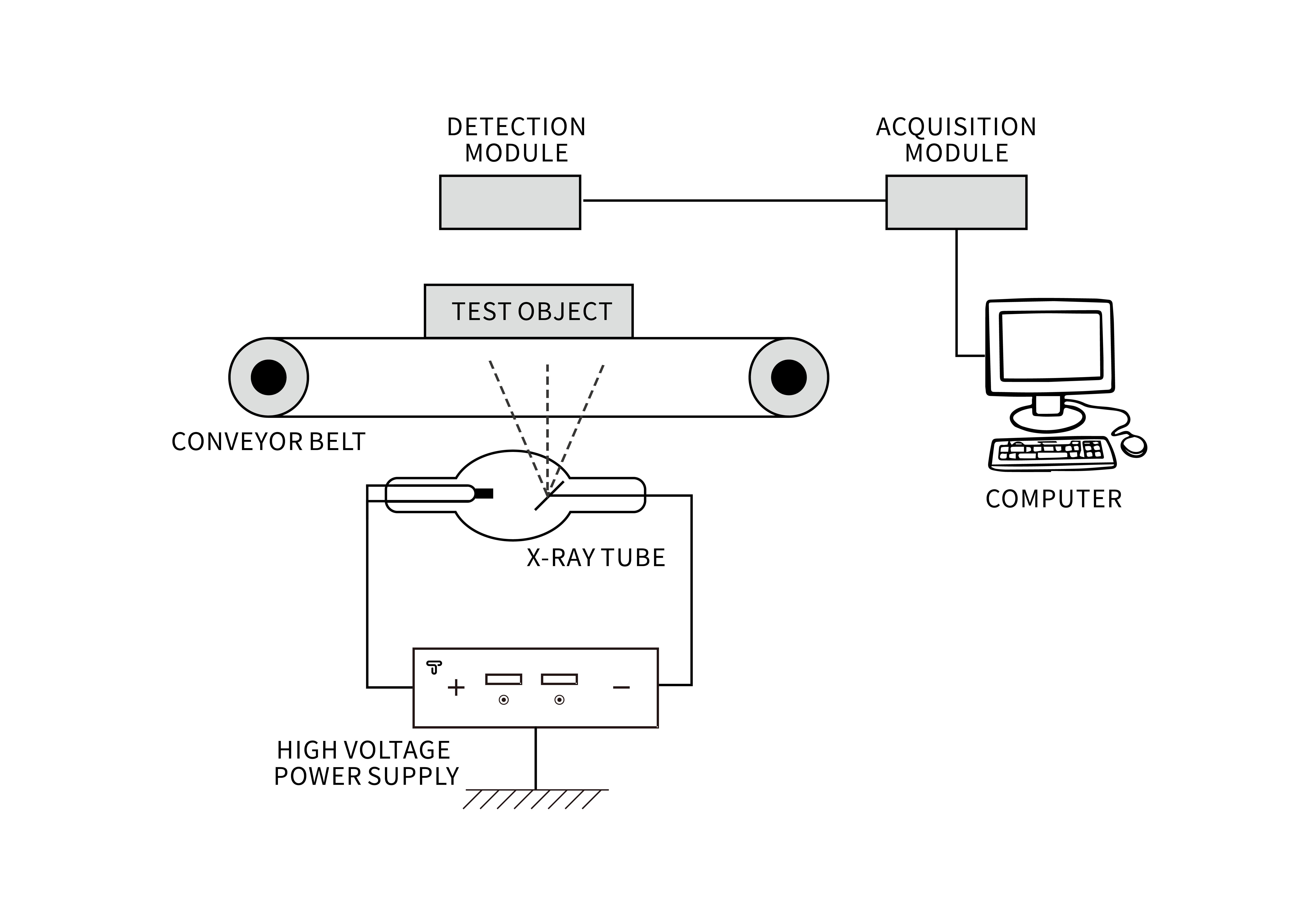 security check_X-Ray