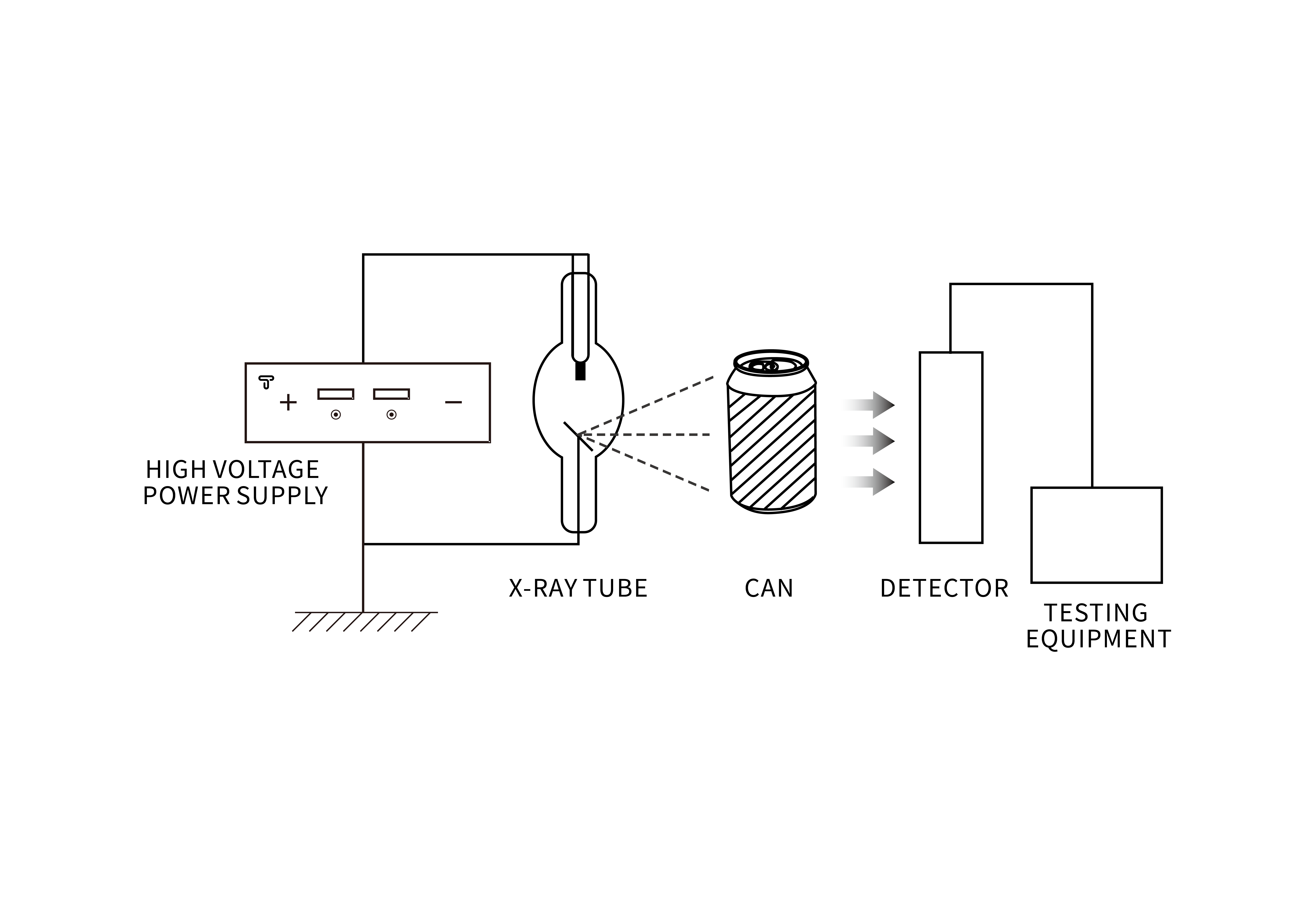X-ray level detection_X-Ray