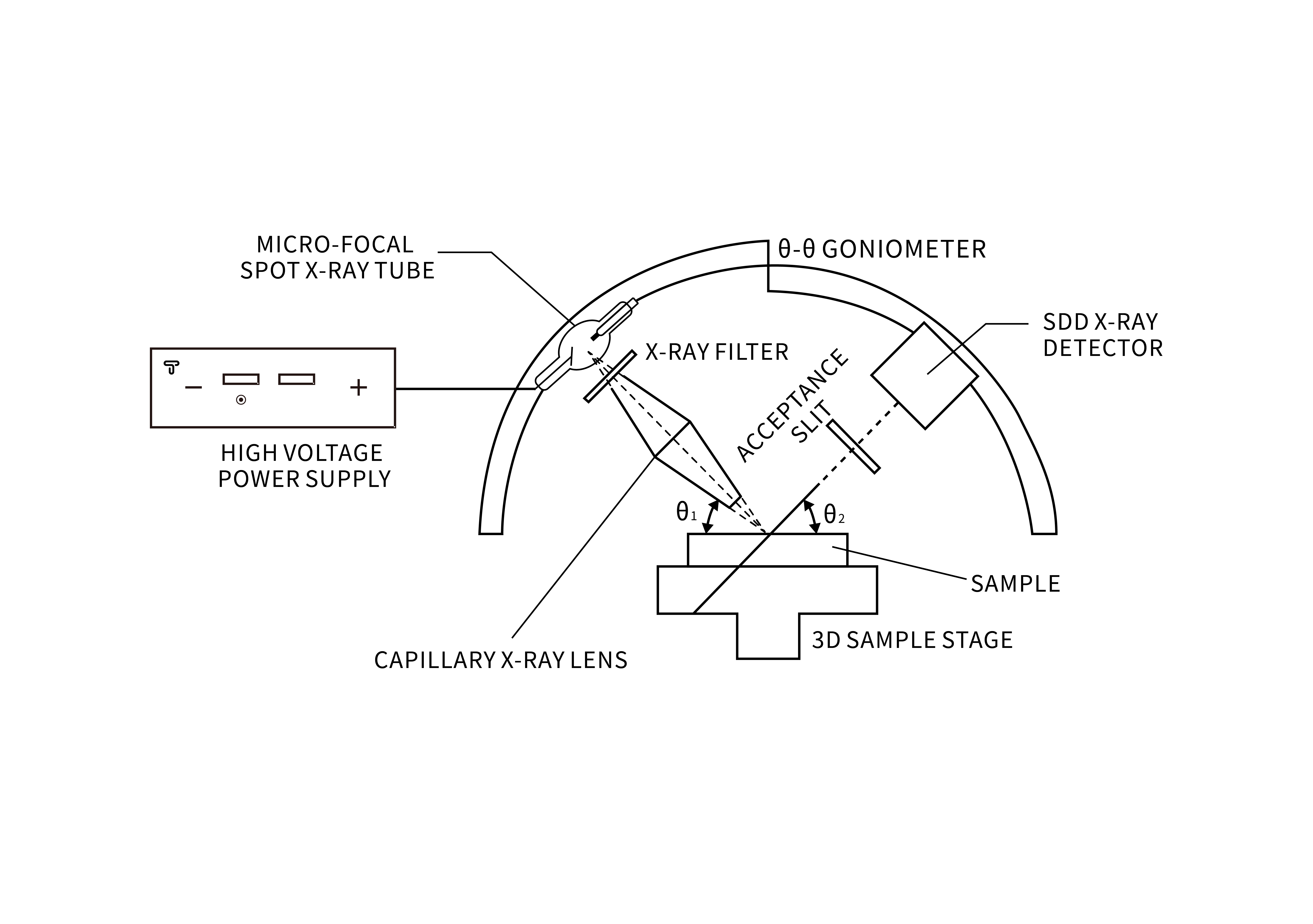X-ray diffractometer_X-Ray