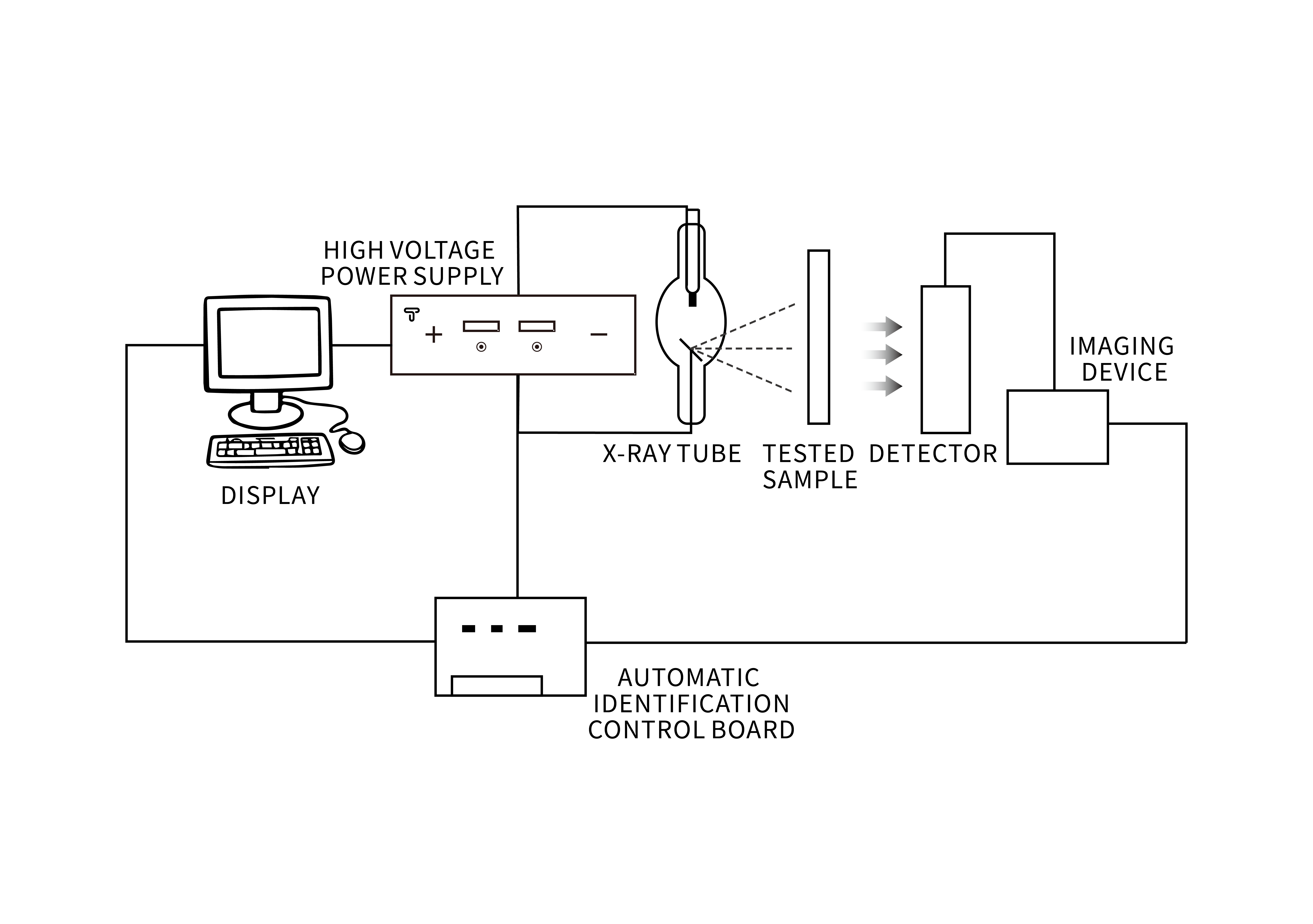 AI visual recognition system_industrial technology